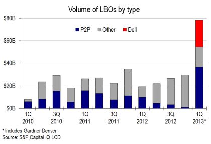 leveraged loan LBO volume