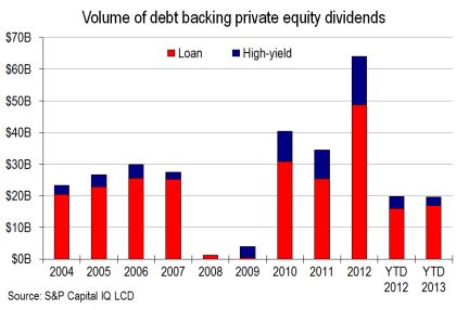 private equity dividend loans/bonds